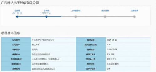 雅達電子沖刺科創(chuàng)板 新三板轉(zhuǎn)戰(zhàn)IPO獲上交所問詢，安全系統(tǒng)監(jiān)控服務成關注焦點